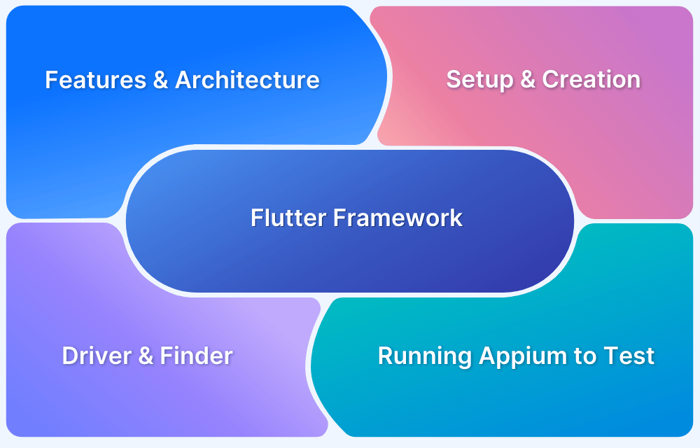 How-to-Test-Flutter-Apps-Using-Appium-Automation