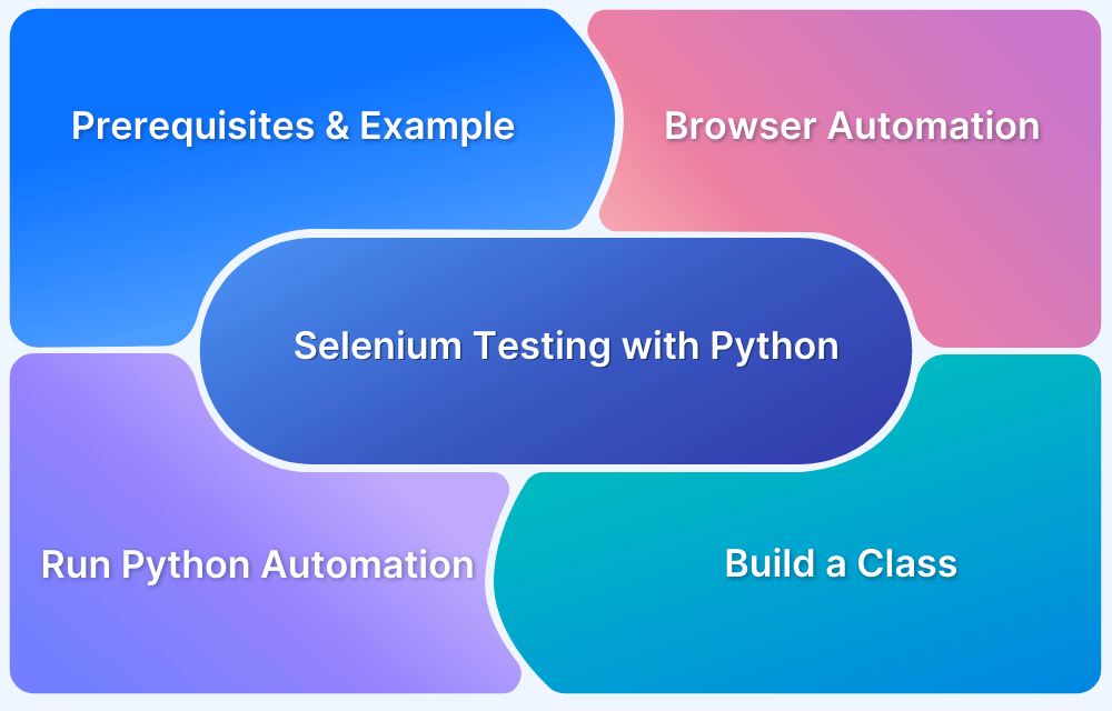 Start-Selenium-Testing-with-Python-Automated-Testing-of-a-User-Signup-Form