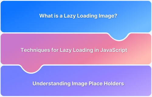 How to Lazy Load Images in Javascript