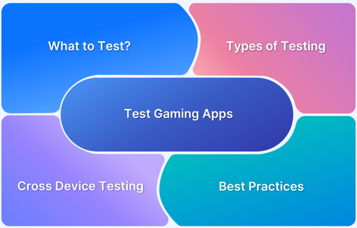 How to test Gaming Apps