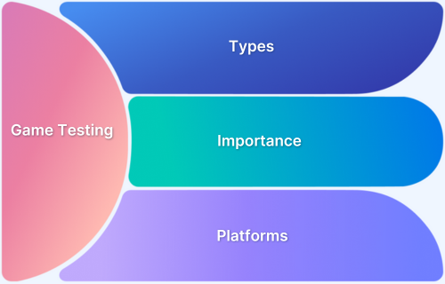 Why is investing in Game Testing Platforms necessary