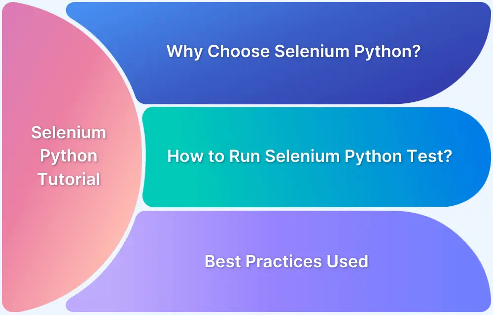 Selenium-Python-Tutorial-with-Example