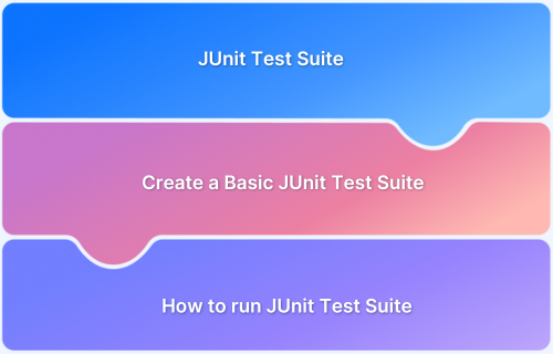 How to create JUnit Test Suite (with Examples)